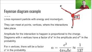 L12 Fermions Bosons and Fields Feynman Diagram [upl. by Elmer209]