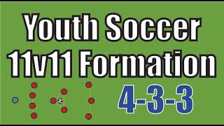 Youth Soccer 11v11 Formation 433 [upl. by Bendicta]