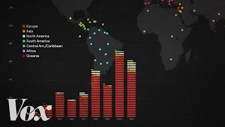 The racist history of US immigration policy [upl. by Notserc]