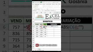 Grafico de Variação no Excel [upl. by Cardinal]