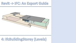 Revit to IFC An Export Guide  Part 4  IfcBuildingStorey Levels [upl. by Silletram]