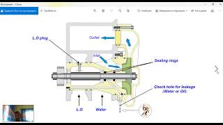 Engine Driven Pump Full Review and Tips [upl. by Macdougall]