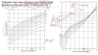 How to Quickly Estimate Cohesion and Friction Angle of Rock Mass [upl. by Ximena]