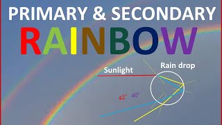 Double Rainbow formation in Hindi [upl. by Nevin]