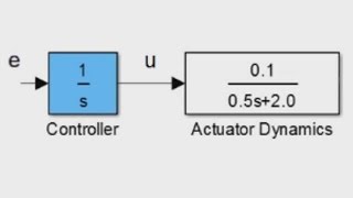 Working with Transfer Functions in MATLAB [upl. by Riba]