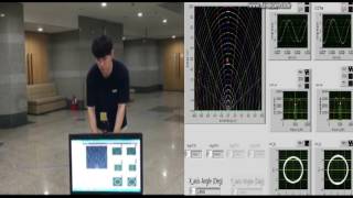 Monopulse Radar Measurement by Iradar [upl. by Aciraj53]