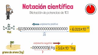 Notación Científica [upl. by Chaunce]