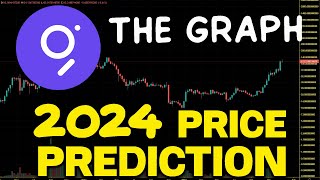 The Graph GRT Realistic Price Prediction For 2024 GRT Price Chart Analysis [upl. by Akessej886]