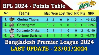 BPL 2024 Points Table  Last Update 23012024  Bangladesh Premier League 2024 Points Table [upl. by Wilmette590]