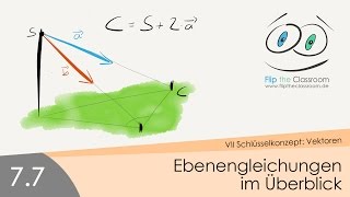 77 Ebenengleichungen im Überblick [upl. by Benedetto]