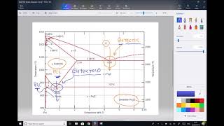 Formation of Ferrite Cementite and Pearlite in Eutectoid Steel [upl. by Yllas]