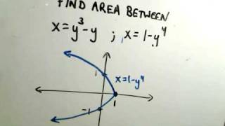 Area Between Curves  Integrating with Respect to y [upl. by Rehpotsrhc]