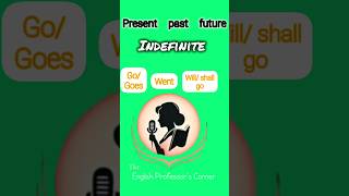 All tenses in one minute  English Tenses  what is a tense  shorts  🐥 [upl. by Dnaltiak]