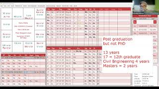 How to Predict Time of Event Case Studies in KP Astrology astrology kpastrology predictions [upl. by Alebasi]