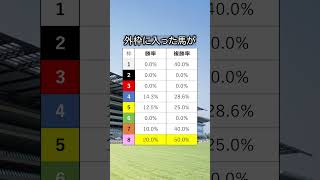 【札幌2歳ステークス2024】札幌2歳S必見データ！競馬 札幌2歳ステークス2024 札幌2歳ステークス shorts [upl. by Akehsay]