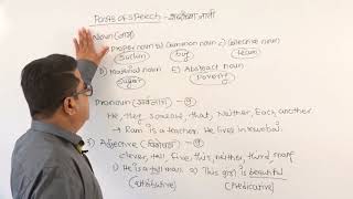 ENGLISH GRAMMAR  PART 1 BASIC THINGS ABOUT ENGLISH LANGUAGE BALASAHEB SHINDE [upl. by Tracie]