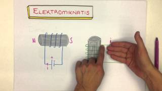 8sınıf ELEKTROMIKNATIS [upl. by Hulbard]