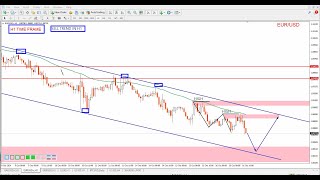 EURUSD Daily Forecast and Technical Analysis for 17 OCTOBER 2024 by power of level [upl. by Harlow383]