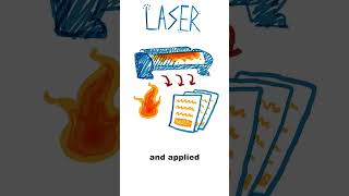 Inkjet VS Laser Printers EXPLAINED in 1 Minute ✍️🖨 [upl. by Fuld]