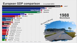 Richest Economy in Europe [upl. by Ahsieni388]