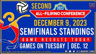 PVL SEMIFINALS STANDINGS TODAY as of DECEMBER 9 2023  PVL Game Results Today  Game on TUESDAY [upl. by Naraa]