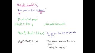 Using Quantifiers [upl. by Thorny]