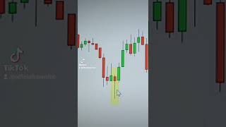 5 Profitable Candlestick Patterns shorts [upl. by Jezabelle]