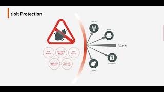 Fortinet  Protecting Application from Exploits using FortiCLient EMS profile [upl. by Evans]