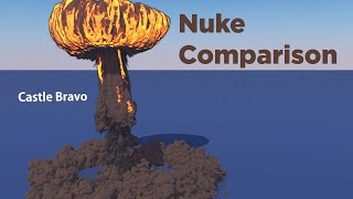 Nuclear Explosions Size Comparison  3D [upl. by Ayim778]