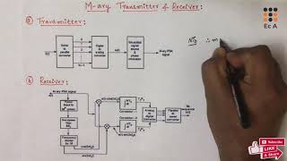 DC40 M ary PSK Transmitter and Receiver  EC Academy [upl. by Amlas]