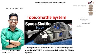 What is Shuttle system and its Function [upl. by Treva180]