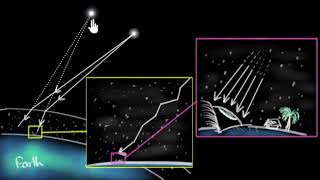 Why do stars twinkle but planets dont  Human eye amp colourful world  Khan Academy [upl. by Georgeanne]