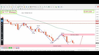 EURUSD Daily Forecast and Technical Analysis for 23 OCTOBER 2024 by power of level [upl. by Notnarb311]