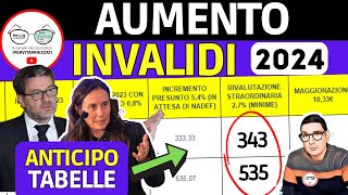 INVALIDI PARZIALI TOTALI ➜ ANTICIPO NUOVI IMPORTI TABELLE 📈 AUMENTO INVALIDITà 2024 RIVALUTAZIONE [upl. by Isabelle]