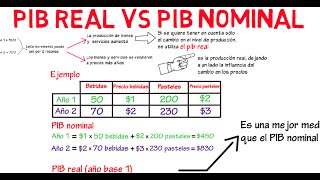 Diferencia entre PIB real y PIB nominal  Cap 2  Macroeconomía [upl. by Chappie]