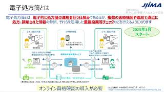 オンライン資格確認と電子処方箋の導入状況と今後の取り組み [upl. by Yalcrab]