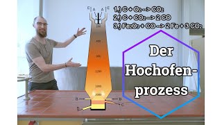 Der Hochofenprozess [upl. by Asserat]