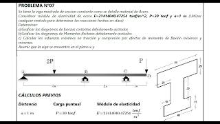 ANÁLISIS DE ESFUERZOS EN VIGAS HIPERESTÁTICOS [upl. by Anen]