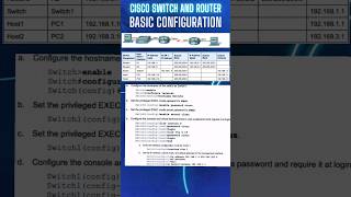 CISCO Switch and Router basic configuration [upl. by Aisena]
