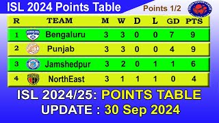 ISL 2024 Points Table today 30th Sep 2024  2024–25 Hero Indian Super League Points Table [upl. by Twitt]