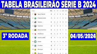 CLASSIFICAÃ‡ÃƒO BRASILEIRÃƒO SERIE B 2024 HOJE  TABELA DO BRASILEIRÃƒO 2024 HOJE  TABELA SÃ‰RIE B HOJE [upl. by Thessa245]