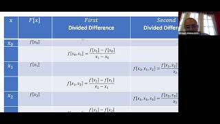 Numerical Methods in ArabicEnglish Lecture  6 Interpolation part 2 [upl. by Aniuqaoj]