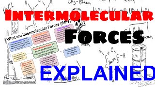 Intermolecular Forces Explained [upl. by Tereb]