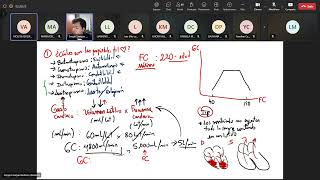 Reforzamiento Cardio Sem I  Dr Barboza 21124 [upl. by Almira]