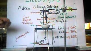 Y12 Electrolysis Molten Lithium Chloride LiCl using inert graphite electrodes [upl. by Riorsson]