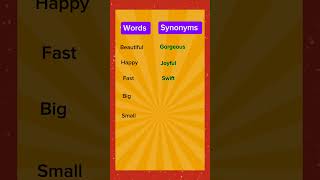 Important Synonyms synonyms english [upl. by Muriel]