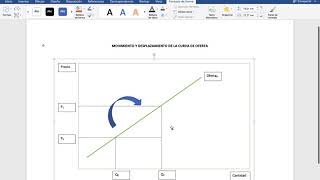 Movimiento y desplazamiento de la curva de oferta [upl. by Oigufer]