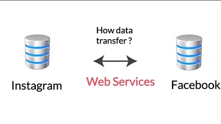 Web services theory  WSDL  Tamil [upl. by Mallon295]