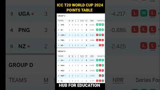 ICC MENS T20 World Cup 2024 points table  cricketnews shorts icct20worldcup2024 [upl. by Kotz118]