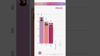 ITZY  BAD GIRLS R US  LINE DISTRIBUTION  Who Sings the Most 🎤 [upl. by Zetniuq501]